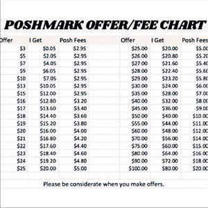 Poshmark Fee Chart